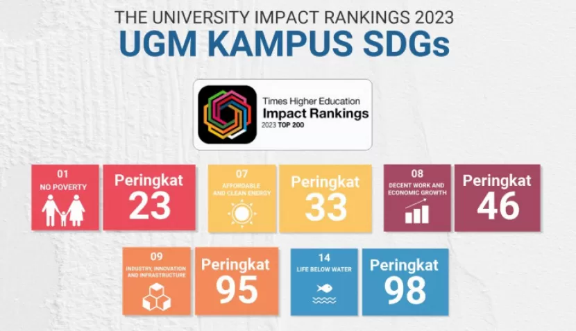 UGM Masuk Daftar Perguruan Tinggi Top 50 Dunia Versi THE Impact ...