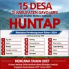 Huntap menyasar 15 desa di Gayo Lues, berikut target selesainya
