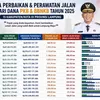 Opsen PKB 2025 Lampung dan Perbaikan Jalan 2026 Kabupaten/Kota