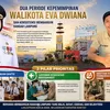 Pemimpin Akan Dikenang dari Kerjanya, Bukan dari Banyaknya Kritik