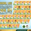 Membanggakan, Lagi 62 Peserta Didik SMA Negeri 1 Peureulak Lulus di SPAN PTKIN 2026