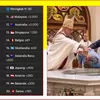 Angka Baptisan Vigili Paskah 2026, Pecahkan Rekor Global