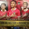 Prediksi Indonesia vs Turkmenistan pada Kualifikasi Piala Asia U23 Malam Ini