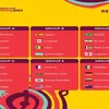 Piala Dunia U-17: Indonesia Terhindar Dari Grup Neraka 