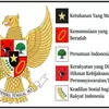 Memahami Perbedaan Hari Lahir Pancasila 1 Juni dan Hari Kesaktian Pancasila 1 Oktober