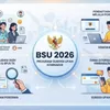 BSU 2026 Rp900 Ribu Kapan Cair? Ini Jadwal dan Skema Pencairannya