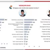 Survei PPI Sebut Amran Sulaiman Posisi Teratas, Teddy Wijaya dan Erick Thohir Masuk 3 Besar Kinerja Terbaik