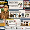 Sebut Kasus KUR Jember Celah Lama, Pengamat: Masalah Utamanya Ada di Collection Agent, Bukan Bank BUMN