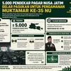 5.000 Pasukan Pagar Nusa Jatim Malam Ini Digembleng untuk Pengamanan Muktamar ke-35 NU di Tambakberas Jombang