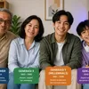 Kamu Termasuk Milenial atau Gen Z? Inilah Klasifikasi Generasi Berdasarkan Tahun Kelahirannya