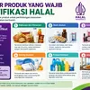 Berlaku Mulai 18 Oktober 2026, Ini Daftar Produk yang Wajib Punya Sertifikat Halal