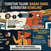 Babak Baru Keributan Kemiling—Saling Lapor, Satu Tersangka, hingga Blokir Kontak Wartawan!
