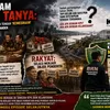 Kalbar dalam Pusaran Tanya: Menanti Nyali Penegak Hukum di Tengah 'Kemesraan' dan Kasus Korupsi yang Mandek