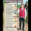 Punya Sertifikat Tanah, Cicilan Motor, Rumah Keramik: Selamat, Anda 'Kaya' di Mata Data