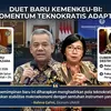Duet Baru Kemenkeu-BI Dinilai Jadi Momentum Hadirkan Pola Teknokratis Adaptif