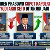 Heboh! Presiden Prabowo Copot Kapolri Listyo Sigit, Komjen Suyudi Ario Seto Ditunjuk Jadi Pengganti