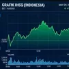 Info IHSG Hari Ini Sempat Nyungsep lalu Bangkit Lagi, Investor Masih Bingung Antara Cuan atau Cemas