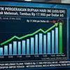 Harga Rupiah Hari Ini Tembus Rp 17.900 per Dollar AS, Netizen Mulai Menghafal Kurs Seperti Harga Cabai