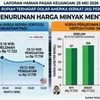 Rupiah Melemah Tipis ke Rp 17.722, Sentimen Timur Tengah Berpotensi Memicu Penguatan
