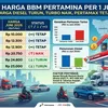 Harga BBM Non-Subsidi Pertamina Berubah Per 1 Juni 2026: Turbo Naik, Diesel Turun