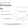 Prediksi Nilai Tukar Rupiah Pekan Depan