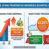 Utang Pemerintah Catat Rekor Tembus Rp10.293 Triliun, Klaim ‘Aman’ Mulai Didesak Kewaspadaan