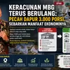 Keracunan MBG Terus Berulang: Pecah Dapur 3.000 Porsi, Sebarkan Manfaat Ekonominya