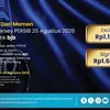 Sinergi bank bjb & PERSIB: Buka Early Access Jersey 2026/2027 Khusus Bobotoh