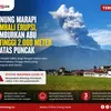 Gunung Marapi Kembali Erupsi, Semburkan Abu Vulkanik Setinggi 2.000 Meter