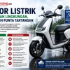 Kupas Tuntas Motor Listrik: Irit dan Ramah Lingkungan, Tapi Masih Punya Tantangan