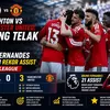 Brighton Vs Manchester United: Menang Telak 3-0, Bruno Fernandes Pecahkan Rekor Assist Premier League