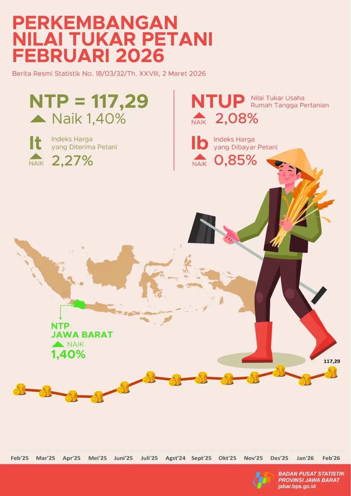 Gamabar BPS Prov Jawa Barat