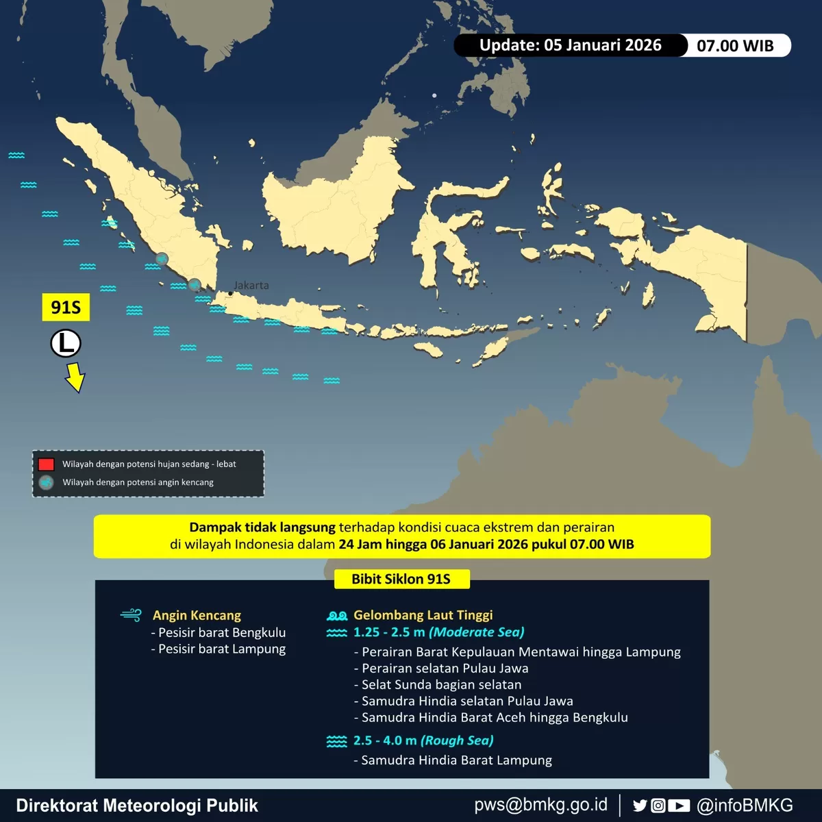 Ancaman gelombang 2.5-4 meter mengintai! Kapal ferry dan tongkang, perhatikan batas kecepatan angin dan tinggi gelombang yang aman sesuai imbauan BMKG. Utamakan keselamatan!