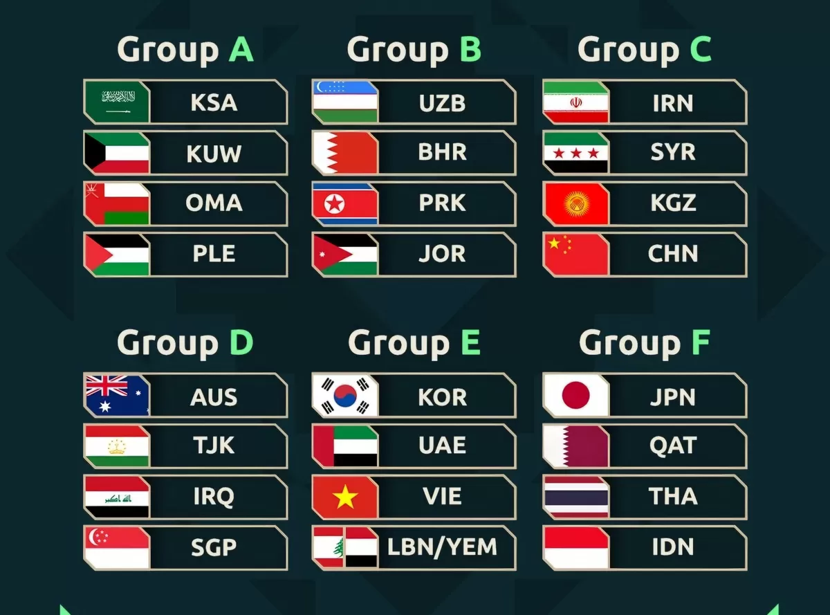 Hasil drawing Piala Asia 2027 menempatkan Timnas Indonesia di grup neraka bersama Jepang dan Qatar. Cek peluang Garuda di sini!. (instagram @afcasiancup)