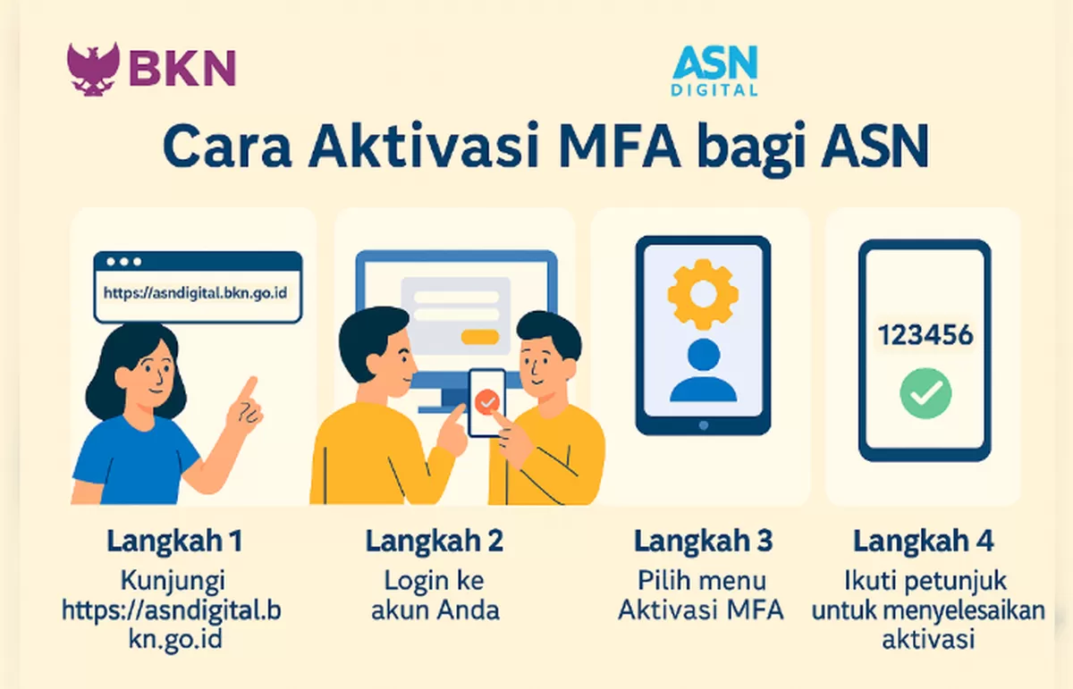 Cara Aktivasi ASN Digital dan MFA BKN 2026: Panduan Reset Password ...