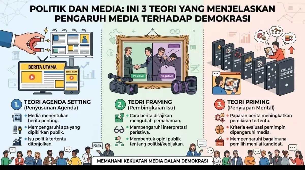 Apakah media benar-benar netral dalam demokrasi?