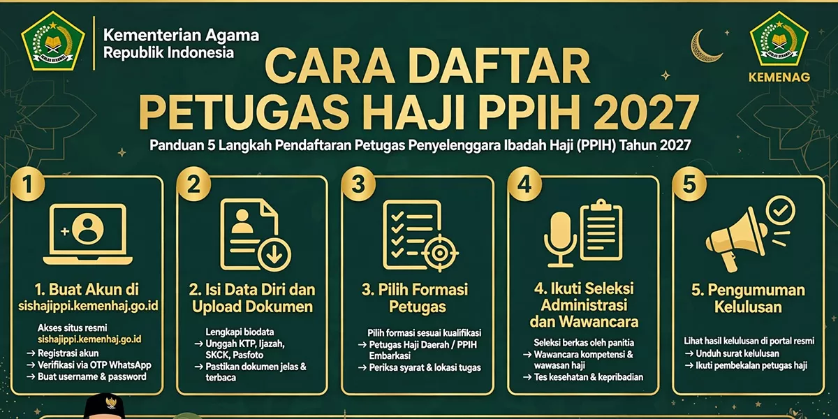 Berikut pembahasan mengenai rekrutmen PPIH Arab Saudi 2026.