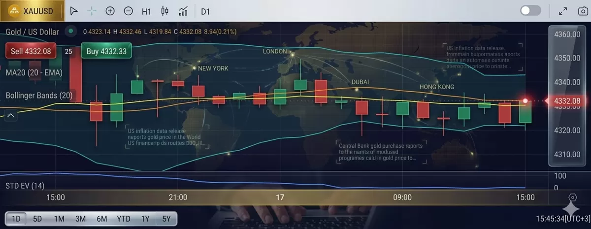  Trading online XAU USD (timred detik60)