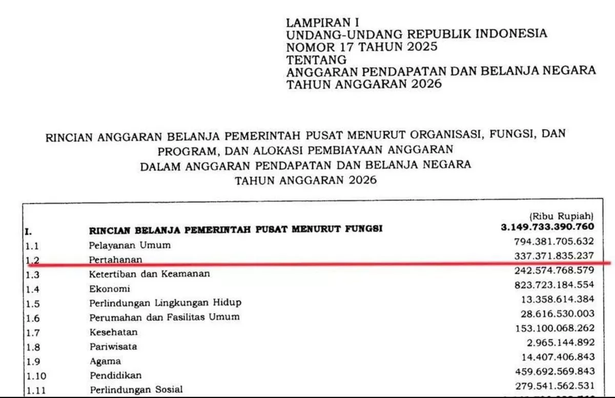 Tangkapan layar Lampiran UU RI Nomor: 17 Tahun 2025 tentang APBN Tahun 2026.