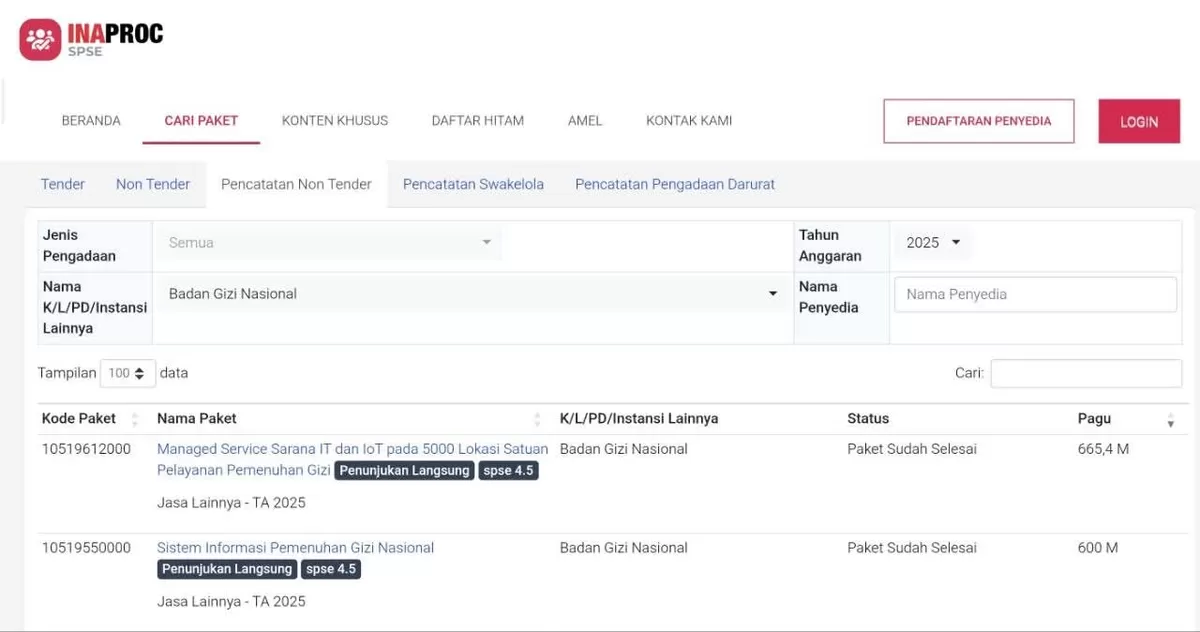 Tangkapan layar proyek teknologi informasi (IT) senilai Rp1,2 triliun di Badan Gizi Nasional (BGN) menjadi sorotan setelah tercatat selesai di sistem pengadaan pemerintah, namun tanpa kejelasan identitas vendor pelaksana.