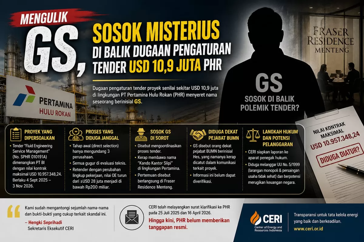 Mengulik GS, Sosok Misterius di Balik Dugaan Pengaturan Tender USD 10,9 Juta di PHR.
