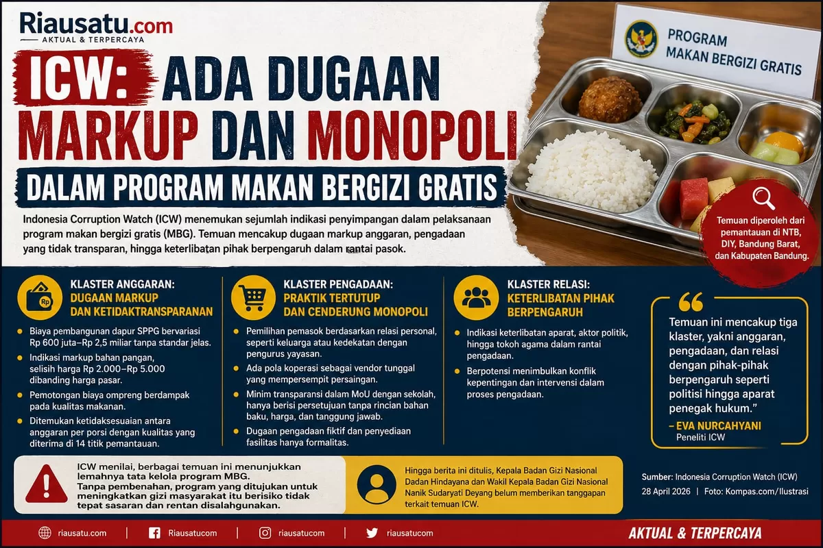 ICW: Ada Dugaan Markup dan Monopoli dalam Program Makan Bergizi Gratis.