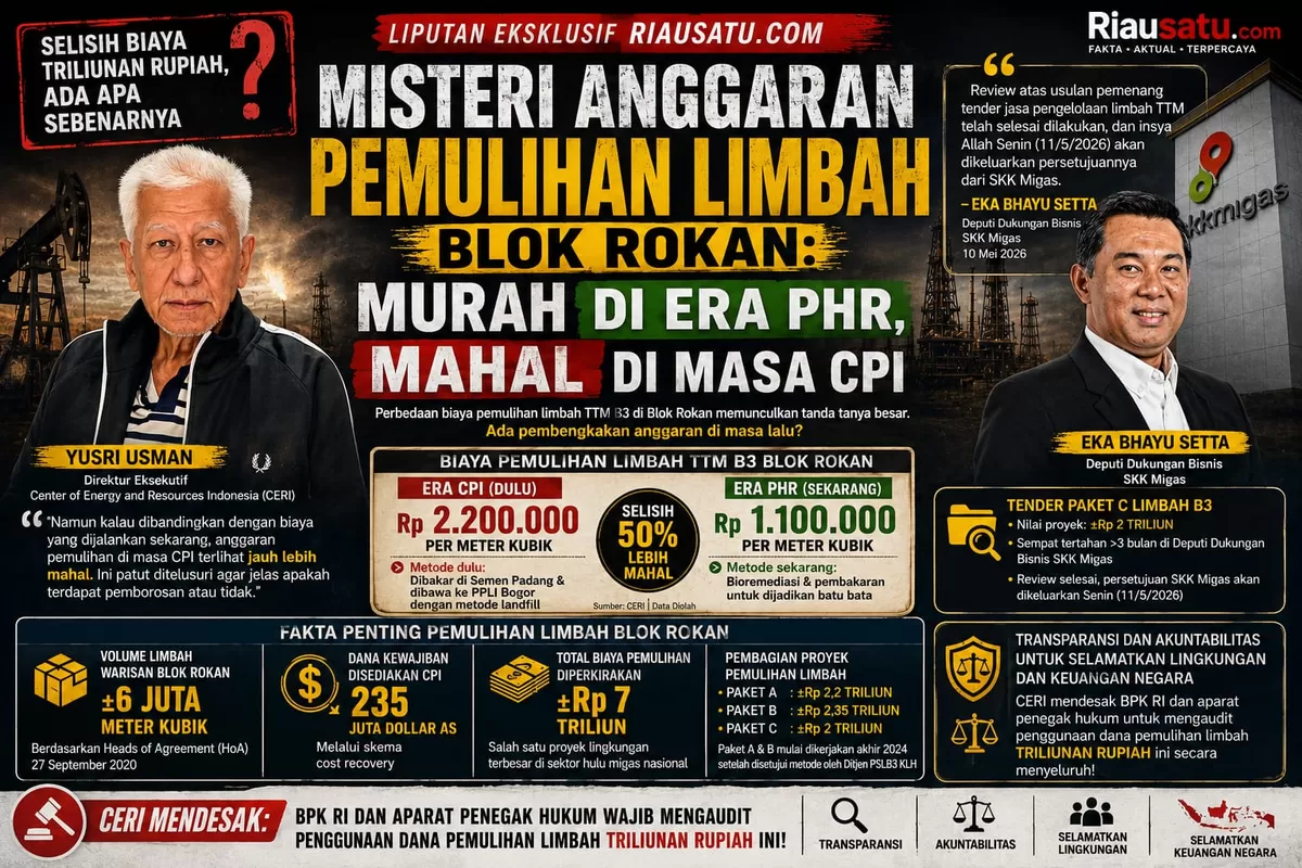 Misteri Anggaran Pemulihan Limbah TTM di Blok Rokan: Murah di Era PHR, Mahal di Masa CPI.