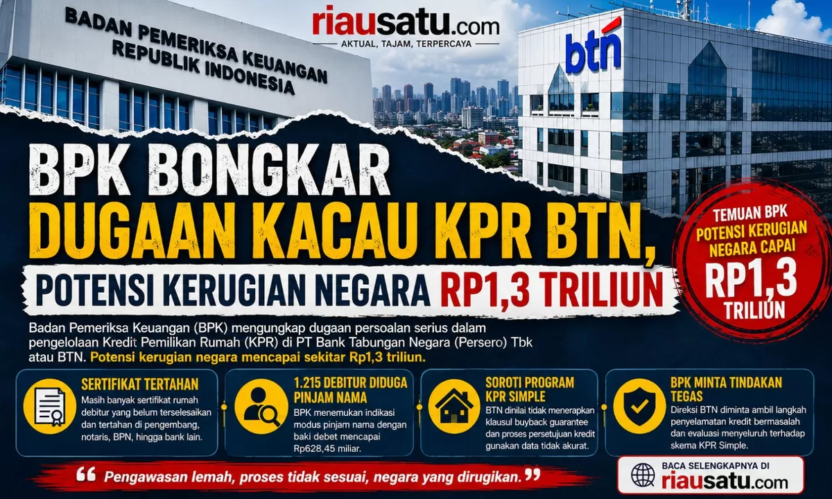 BPK Bongkar Dugaan Kacau KPR BTN, Potensi Kerugian Negara Rp1,3 Triliun.