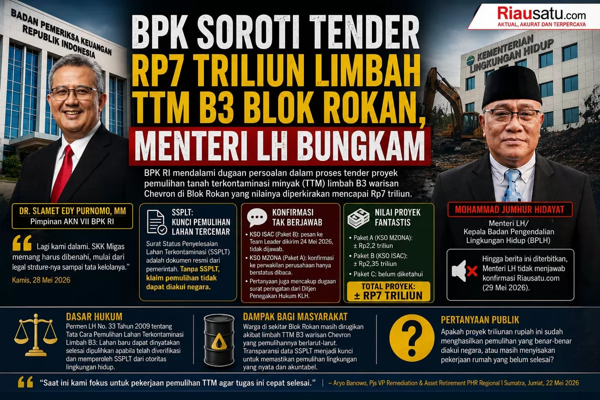 BPK Soroti Tender Rp7 Triliun Limbah TTM B3 Blok Rokan, Menteri LH Bungkam.