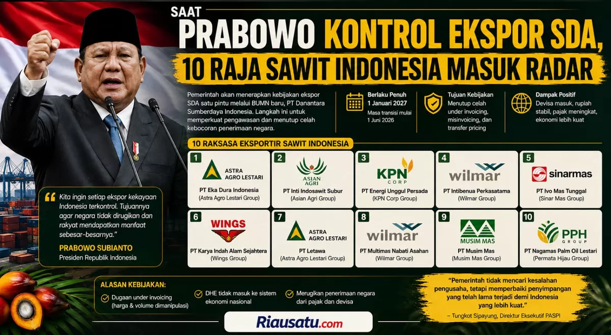 Saat Prabowo Kontrol Ekspor SDA, 10 Raja Sawit Indonesia Masuk Radar.