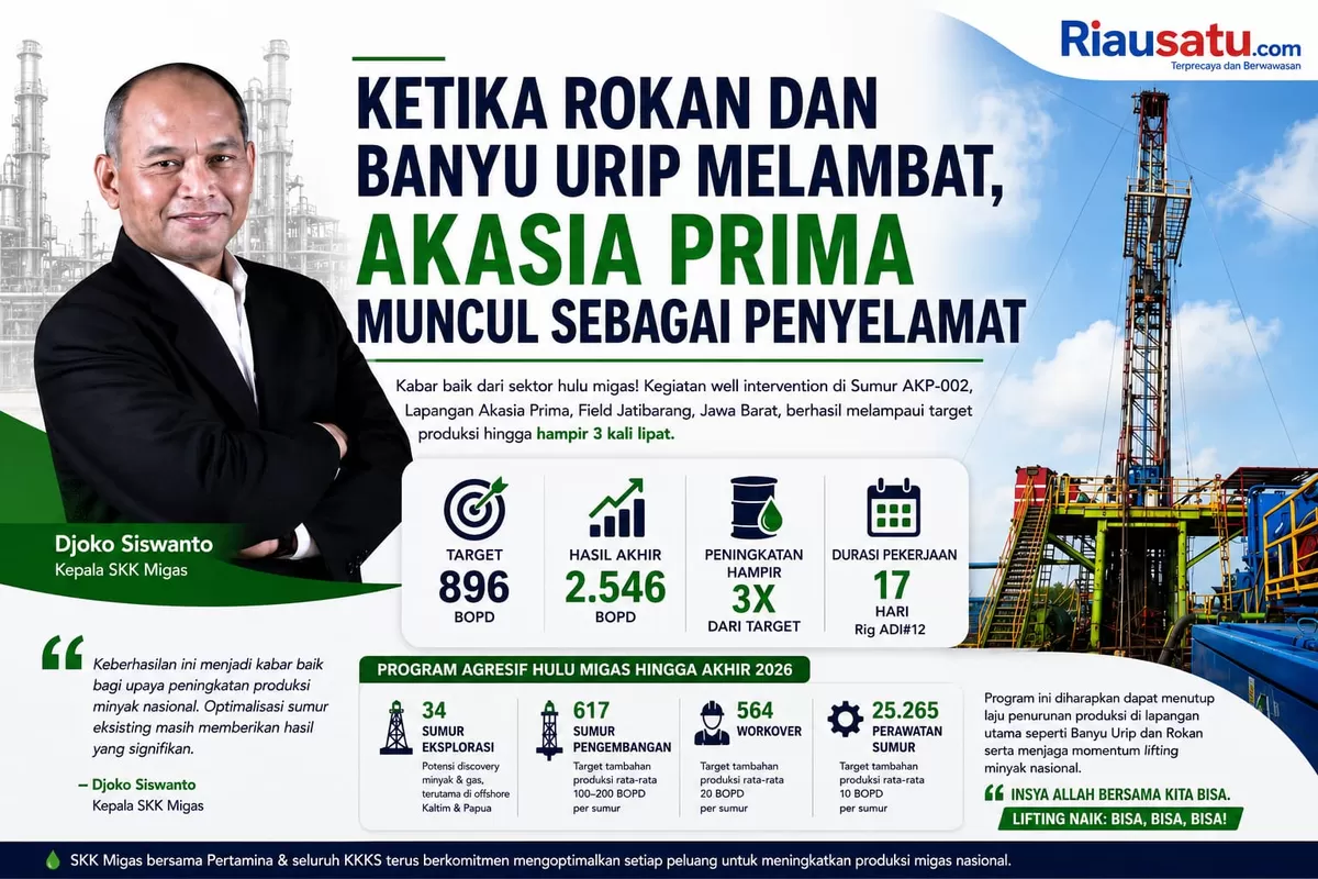 Ketika Rokan dan Banyu Urip Melambat, Akasia Prima Muncul sebagai Penyelamat.