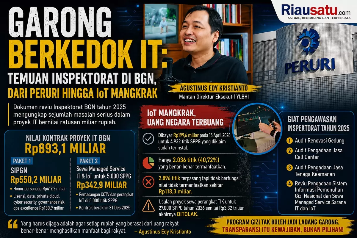 Garong Berkedok IT: Temuan Inspektorat di BGN, dari PERURI hingga IoT Mangkrak.