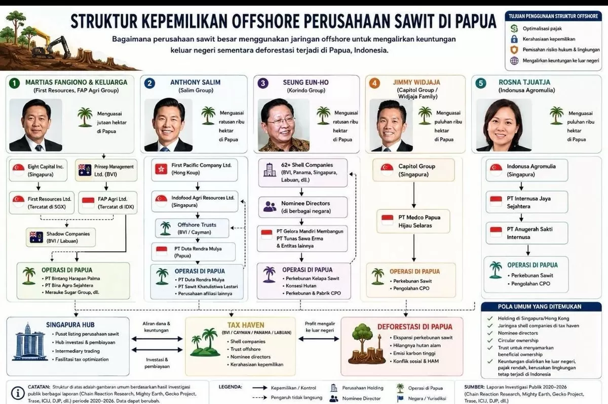 Keluarga Fangiono dan Jejak Offshore di Rimba Papua. (f: istimewa)