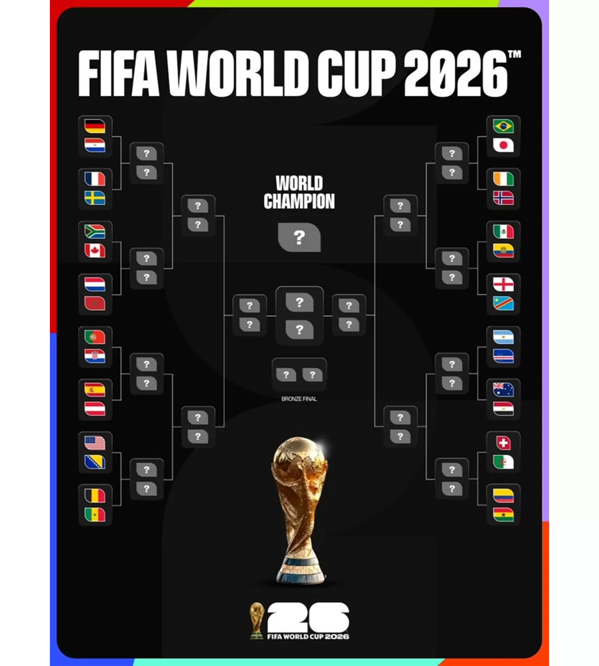32 Besar Piala Dunia 2026. (x.com/FIFAWorldCup)